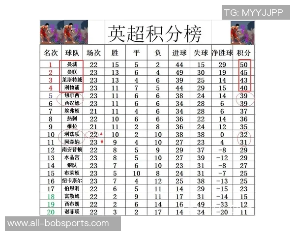 英超新援进球占比分析利兹联高达86阿森纳排名第四